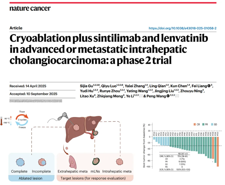 復(fù)旦中山攜手海杰亞：康博刀?復(fù)合冷熱消融喚醒免疫，鑄就《Nature Cancer》肝癌治療里程碑，共建腫瘤精準介入卓越創(chuàng)新中心